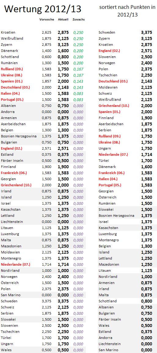 uefa5jw-zugewinne.png