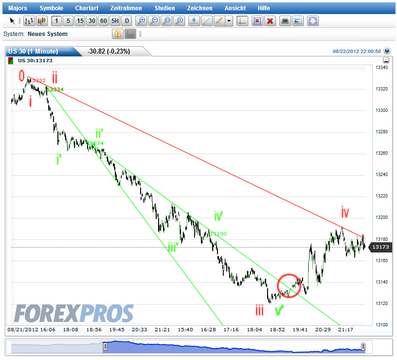 dow_1min.png