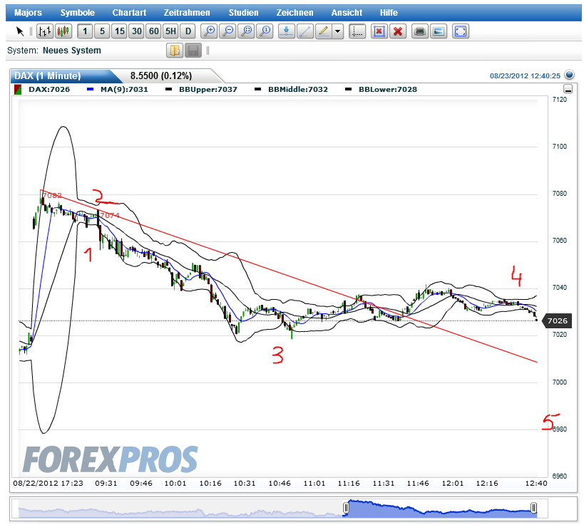 dax_1min.png