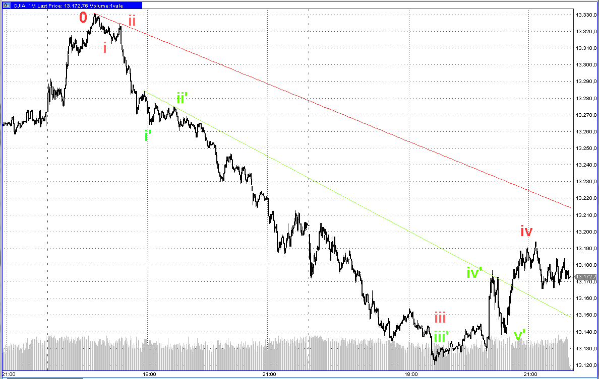dow_1min.png