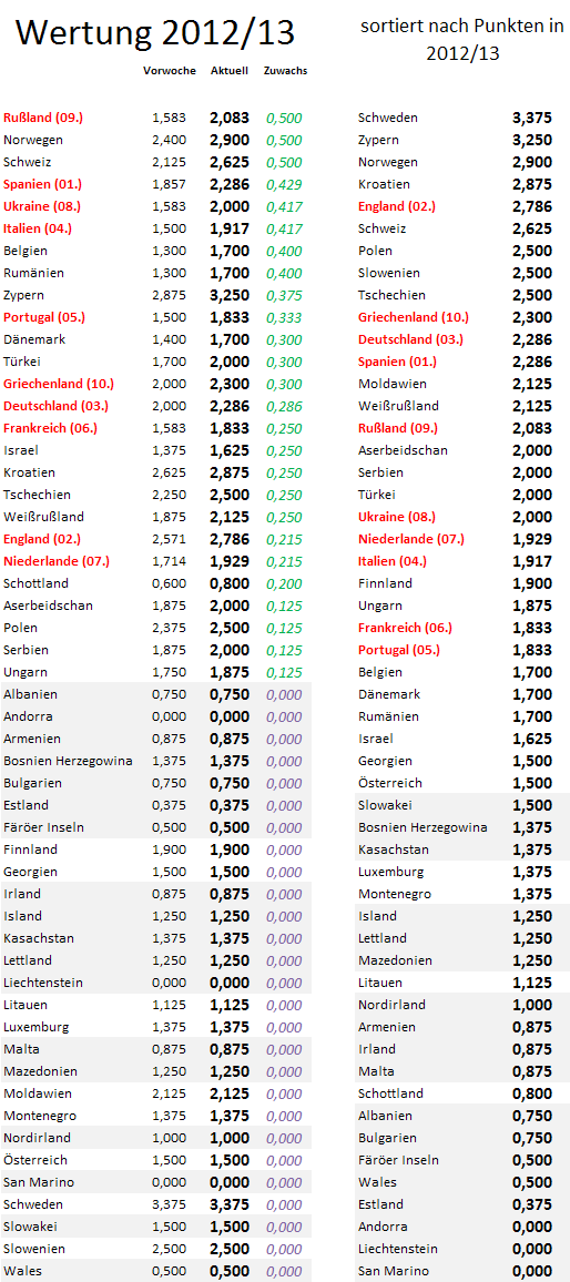 uefa5jw-zugewinne.png