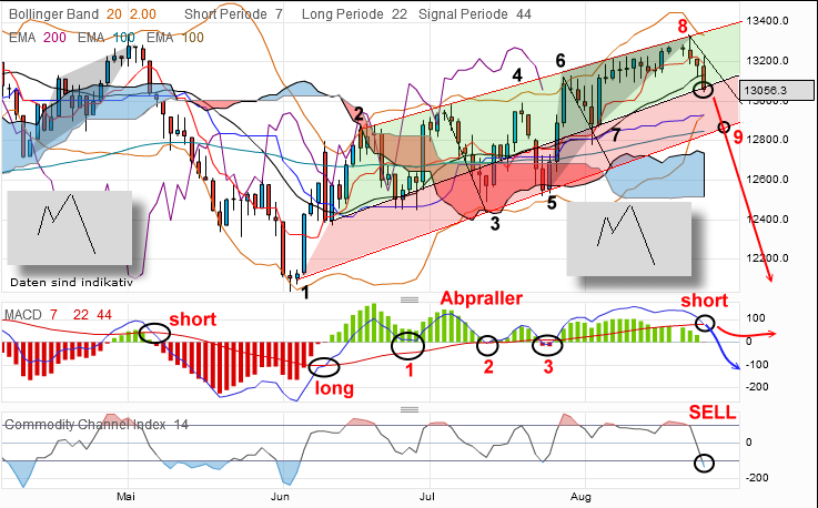 dow-daily-20120823-2.png