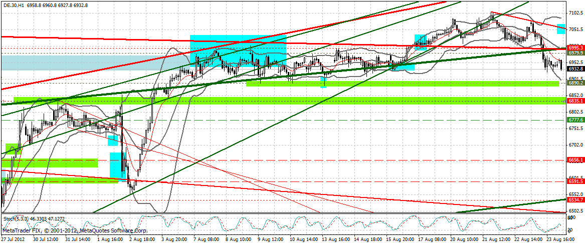 dax_60_min.gif