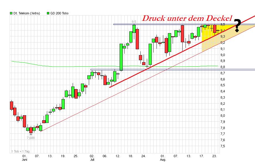 telekom_druck_im_dreieck.jpg