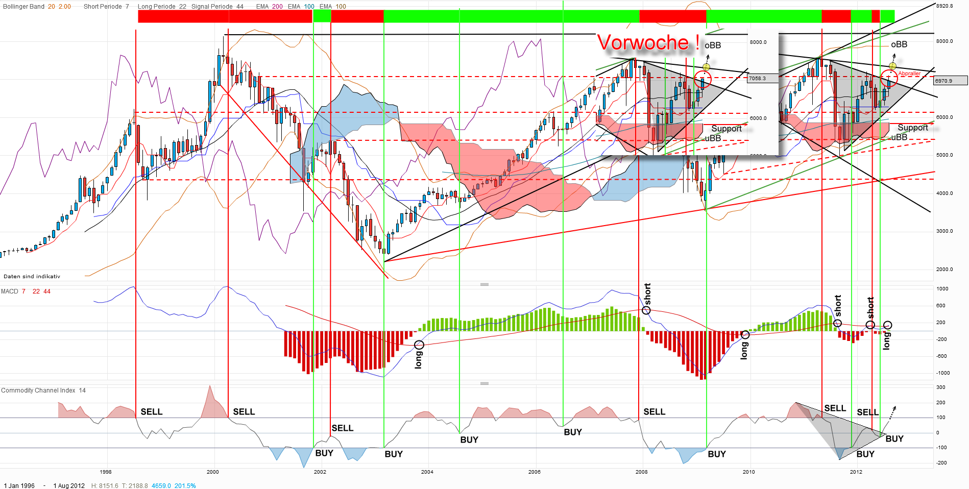 dax-monthly-20120824.png