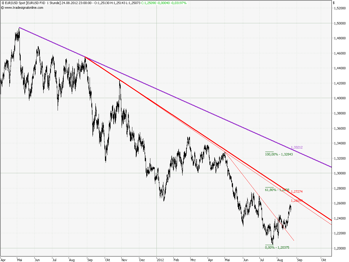 eurusd_15_min_(ohne_bb_und_vlx).png