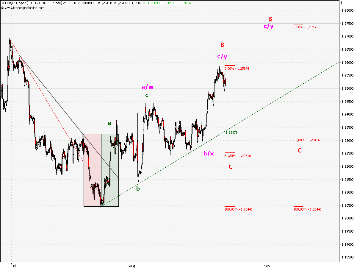 eurusd_5_min_(ohne_bb_und_vlx).png