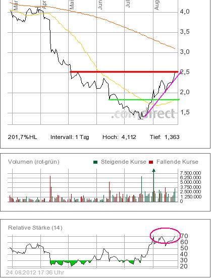 nokia_rsi_ueberkauft_sowie_widerstand_voraus_.jpg