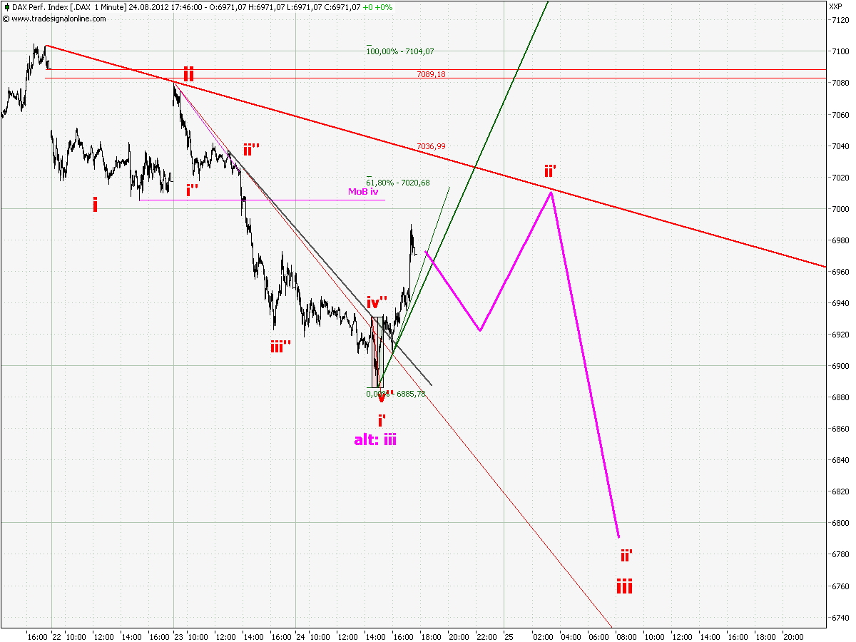 chart_1_dax__1_min_a.png