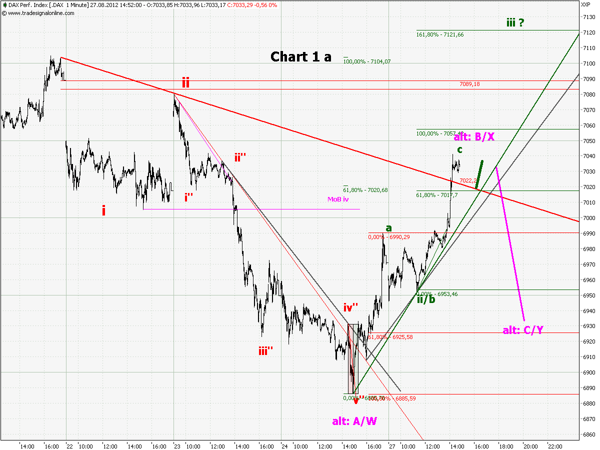 chart_1_dax__1_min_a.png
