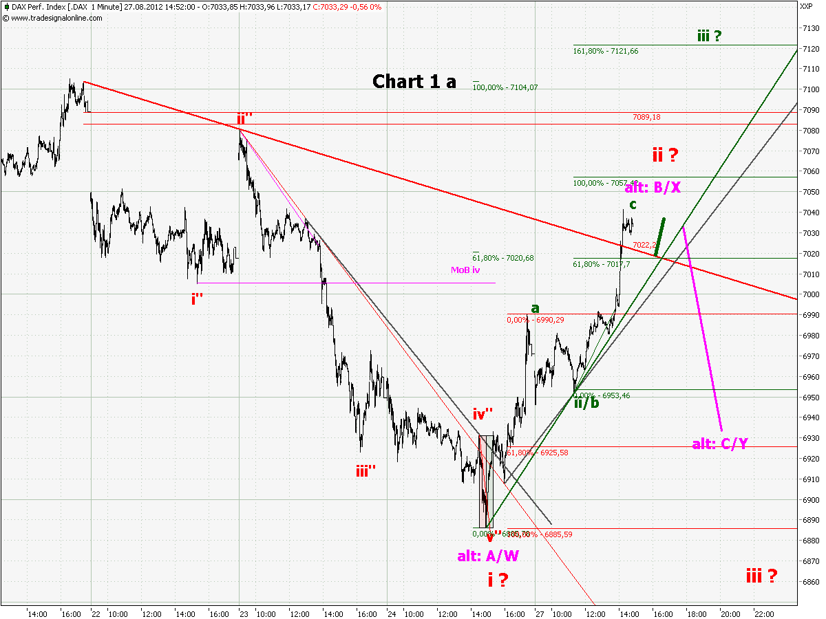 chart_1_dax__1_min_a.png
