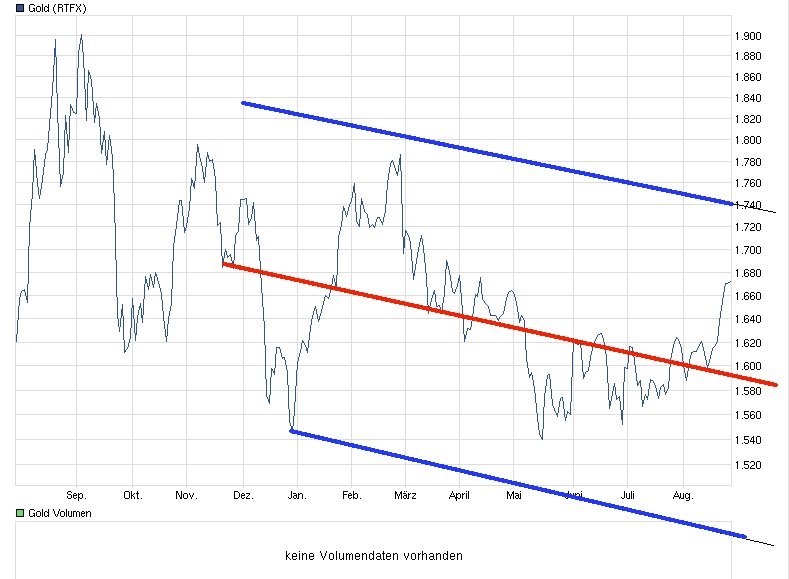 usd-gold-1y.jpg