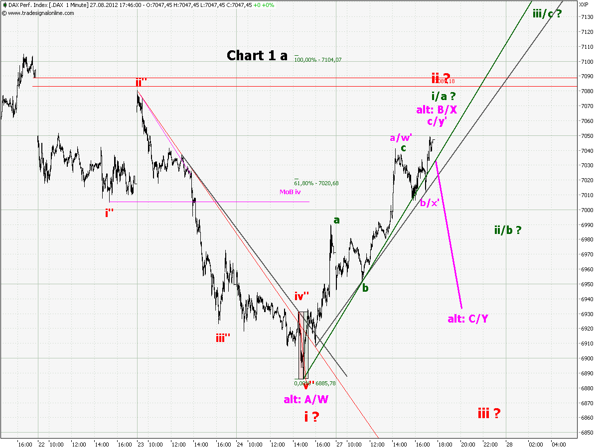 chart_1_dax__1_min_a.png