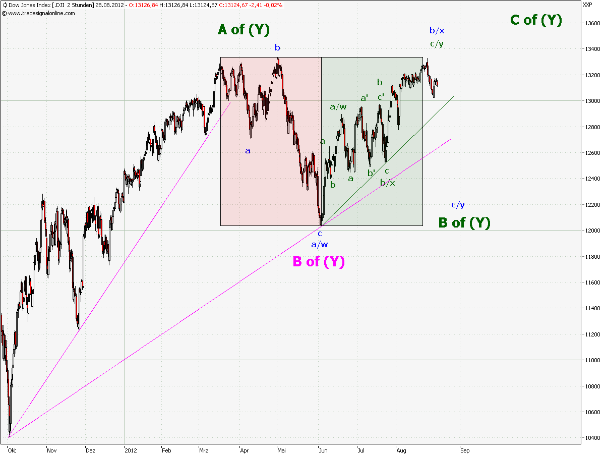 chart.png