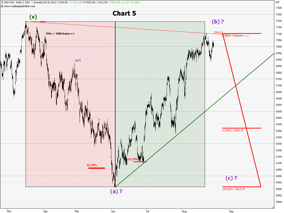 chart.png