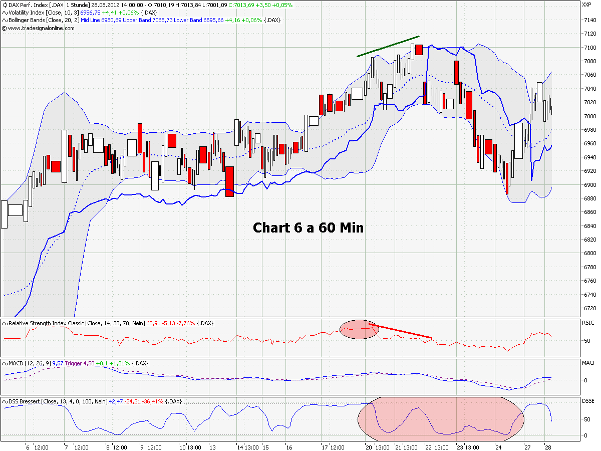 chart_6_a_dax_60_min.png