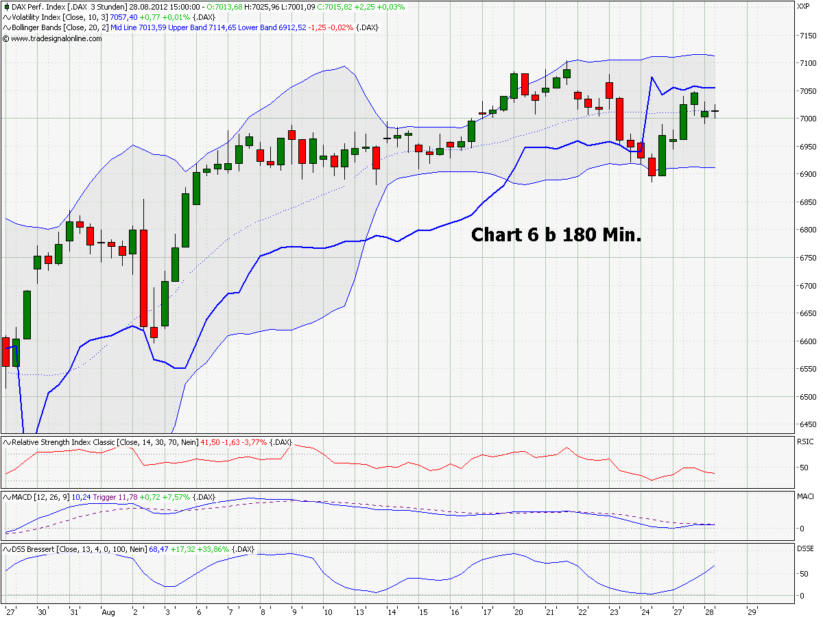 chart_6_b_dax_180_min.png