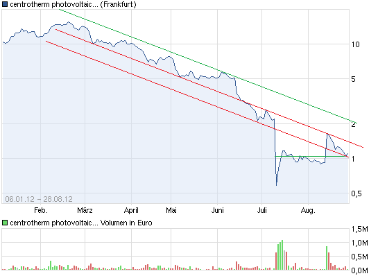 chart_free_centrothermphotovoltaics.png