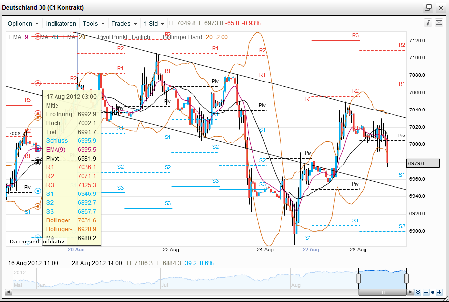 dax1h.png