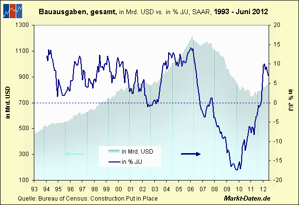 construction-total-ab1993.gif