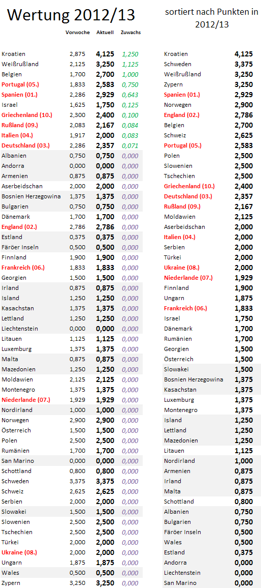 uefa5jw-zugewinne.png