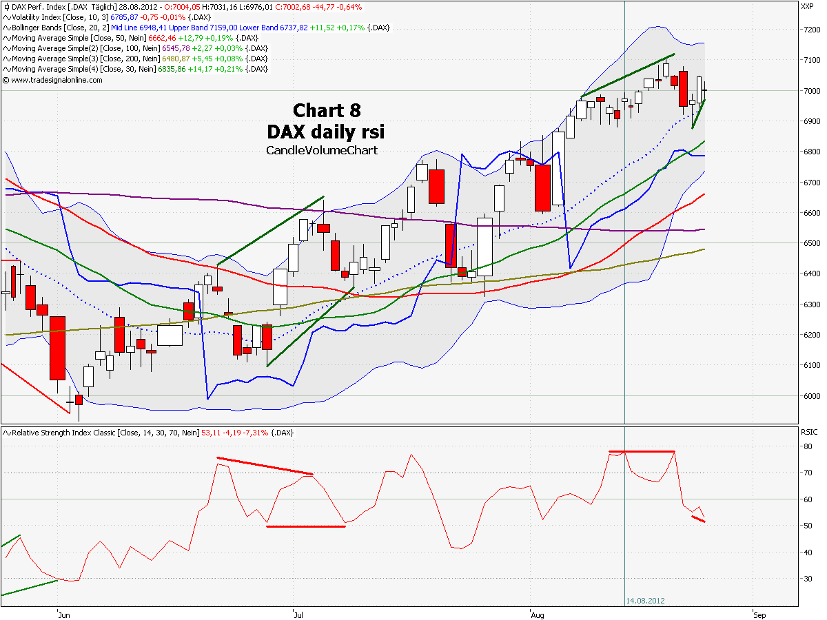 chart_8_dax_daily_rsi.png