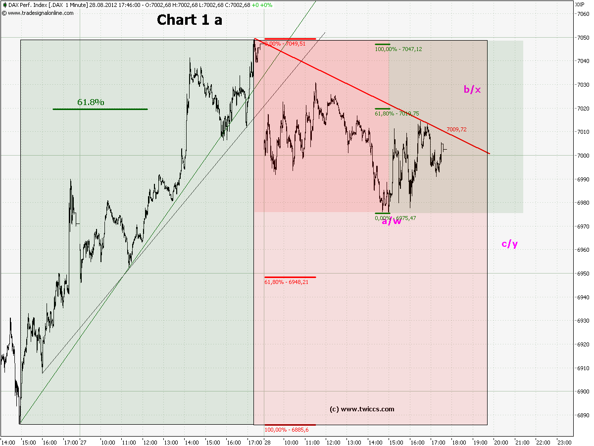 chart_1_dax__1_min_a.png