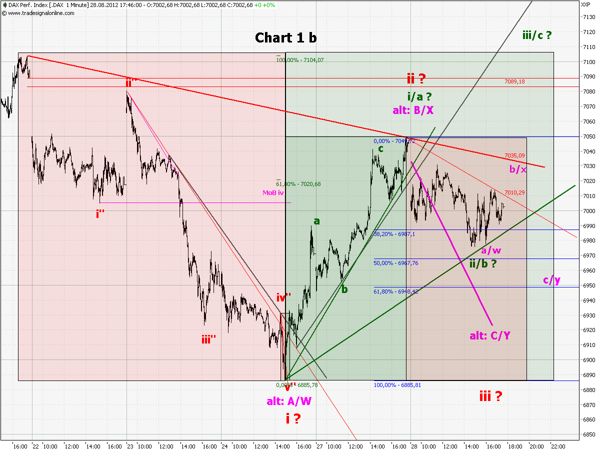 chart_1_dax__1_min_b.png