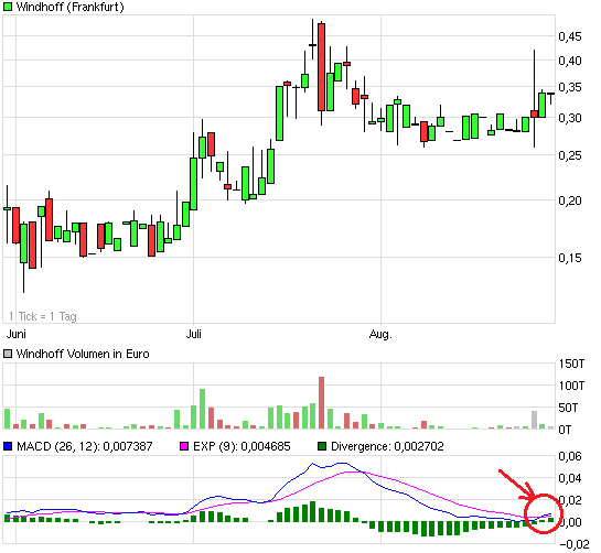 chart_quarter_windhoff1.png