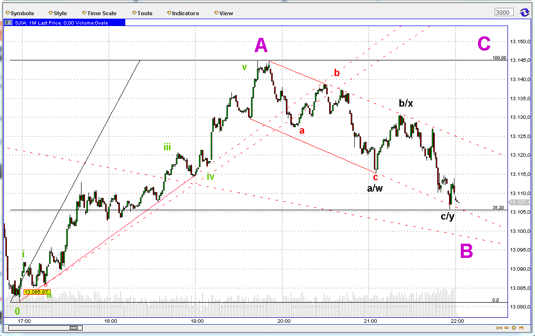 dow_1min.png