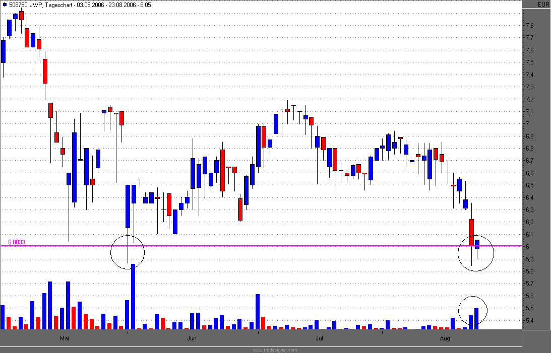 Intraday.gif