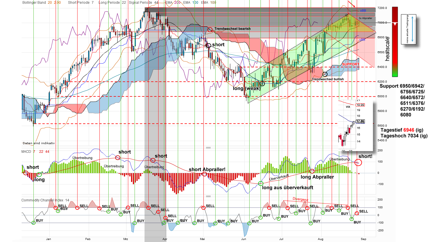 dax-20120829.png