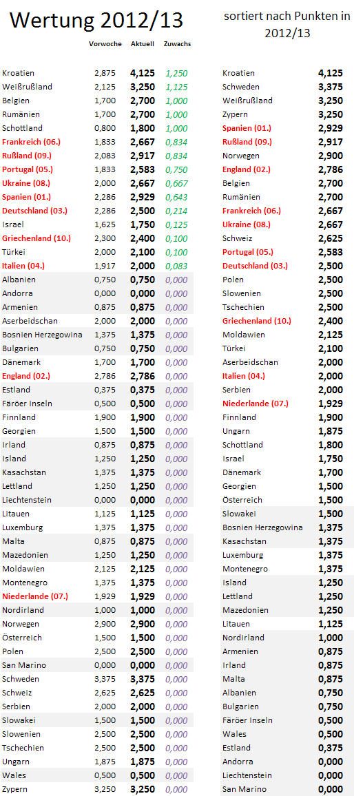 uefa5jw-zugewinne.png