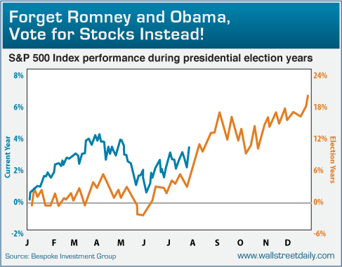 0812-forgetromneyandobama.png