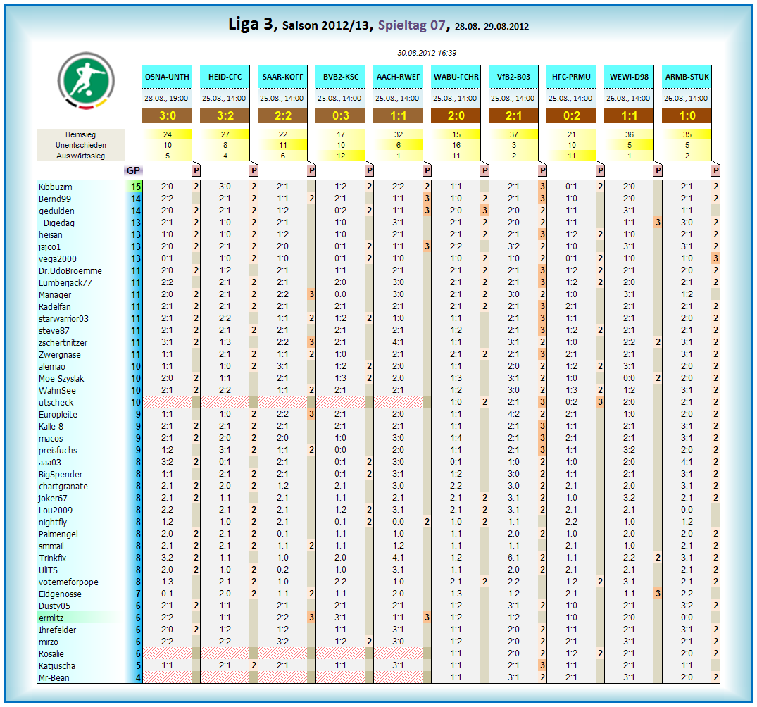 liga3_tageswertung_-_07.png