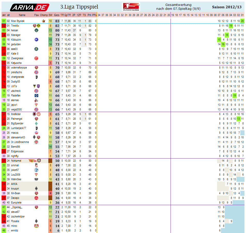 liga3_gesamtwertung_-_07.png