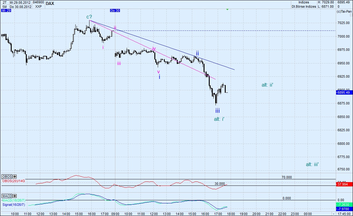 dax_1.jpg