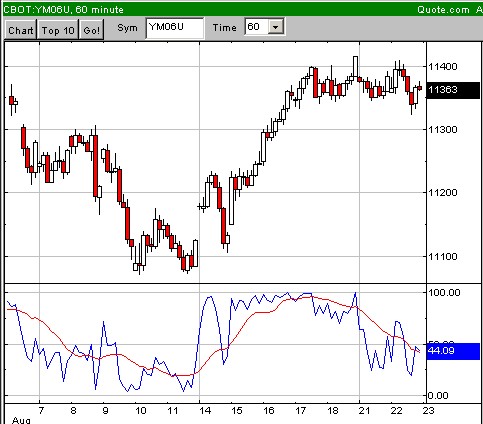 Dow_Fut_10min.jpg