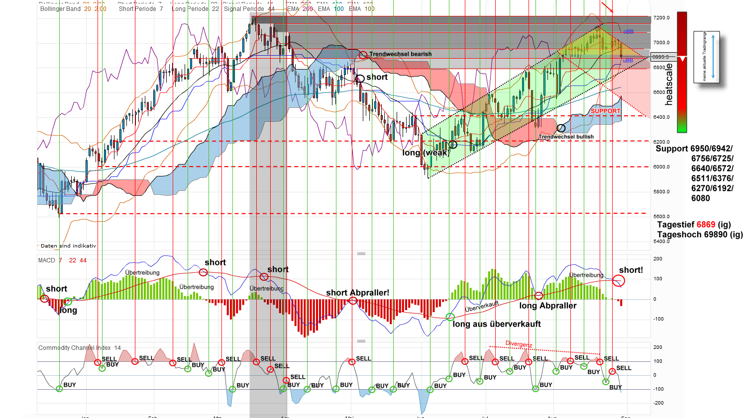 dax-20120830.png