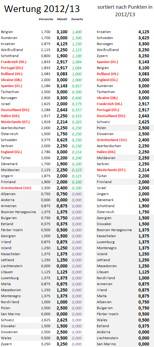 uefa5jw-zugewinne.png