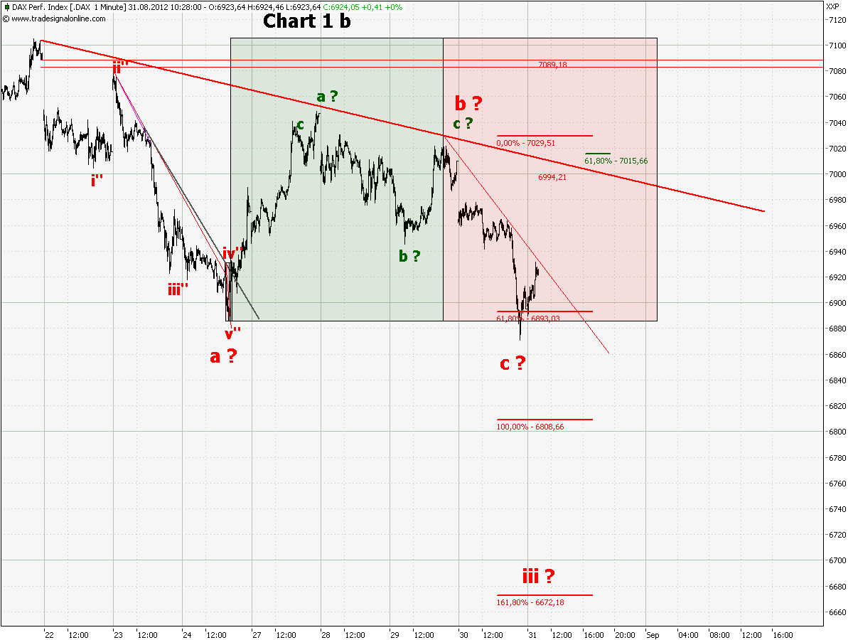 chart_1_dax__1_min_b.png