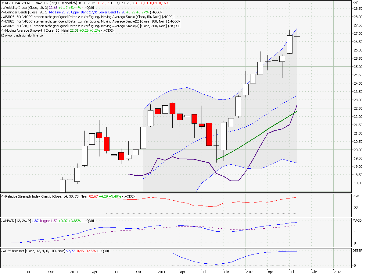 msci_usa_monthly.png