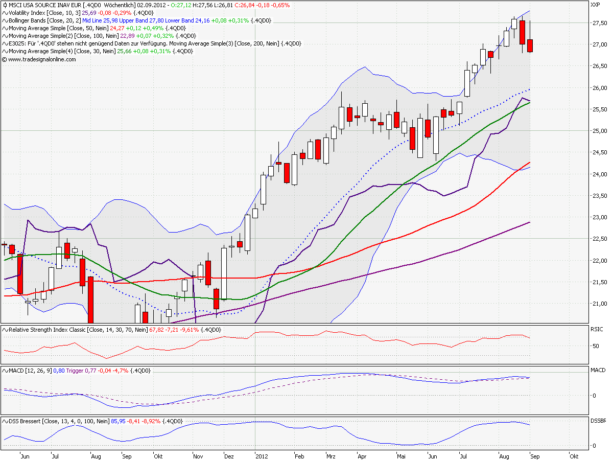 msci_usa_weekly.png