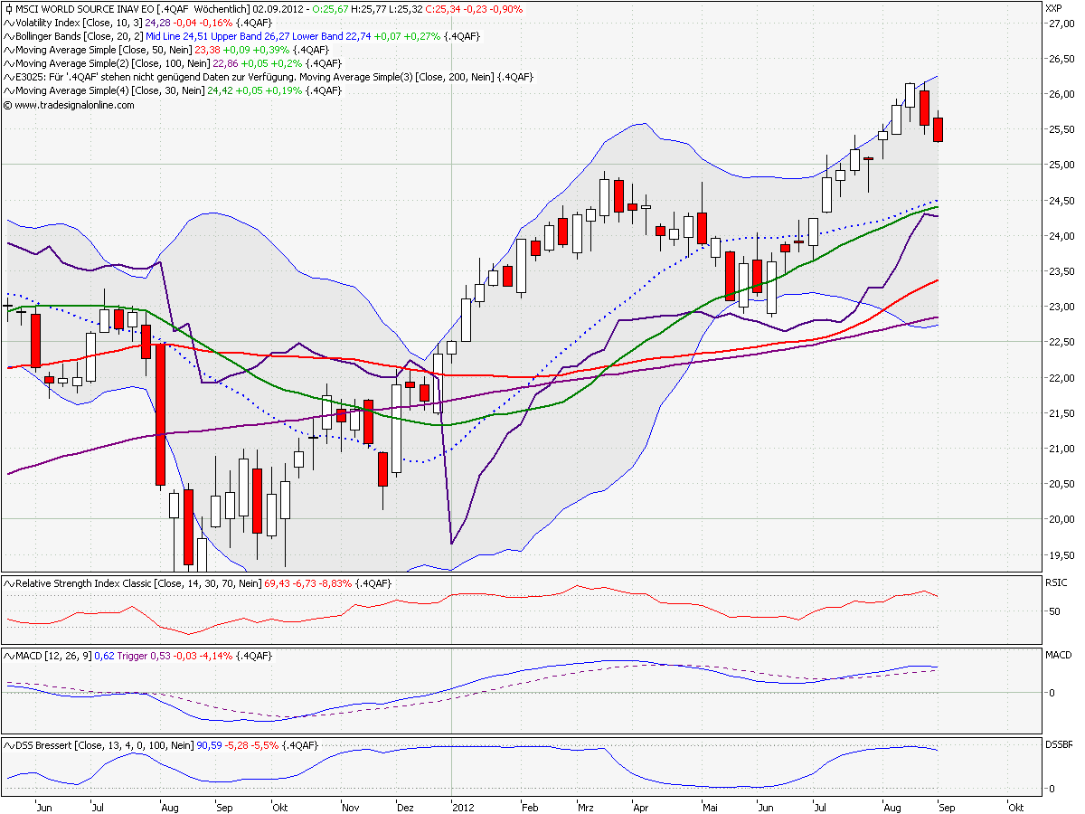 msci_world_weekly.png
