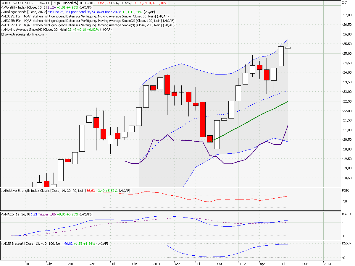 msci_world_monthly.png