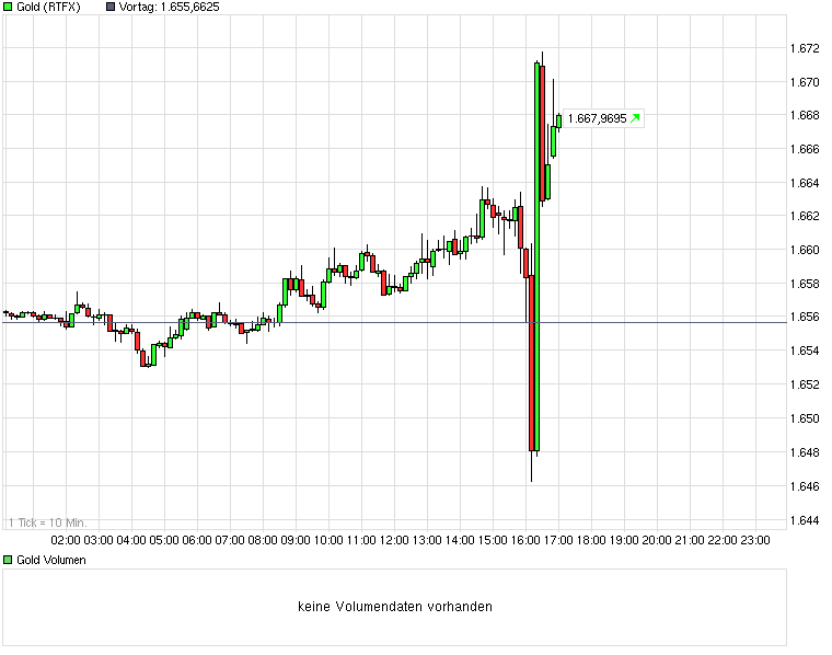 chart_intraday_goldcaqnhwyx.png