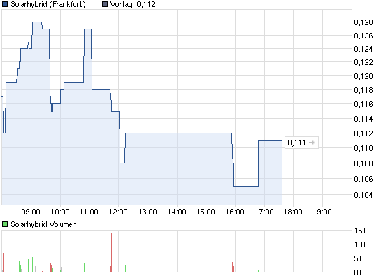 chart_intraday_solarhybrid.png