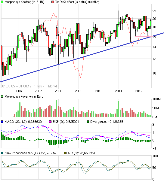 chart_free_morphosys3.png