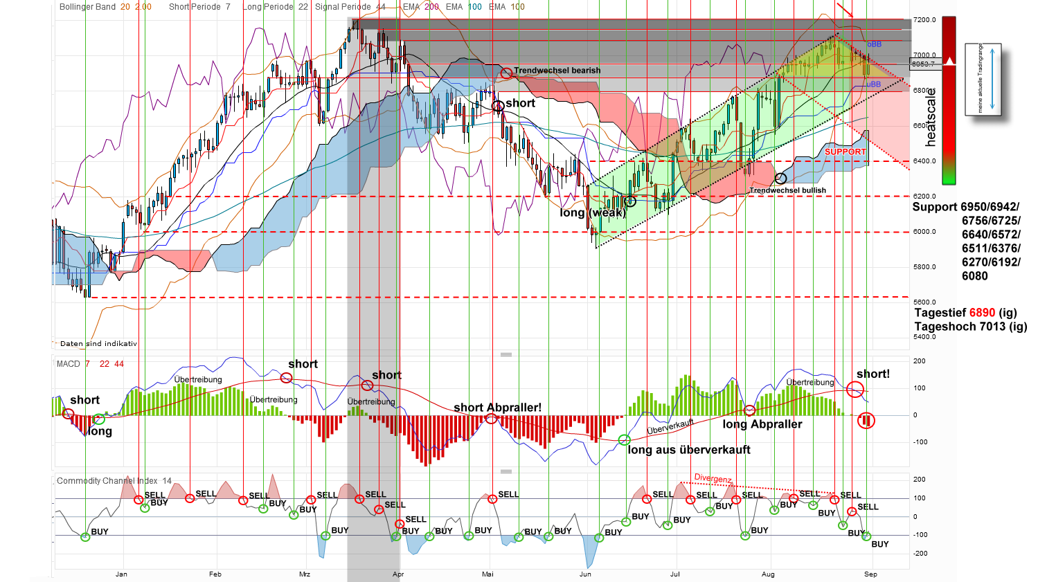 dax-20120831.png