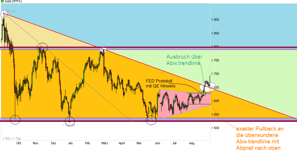 gold___chart.png